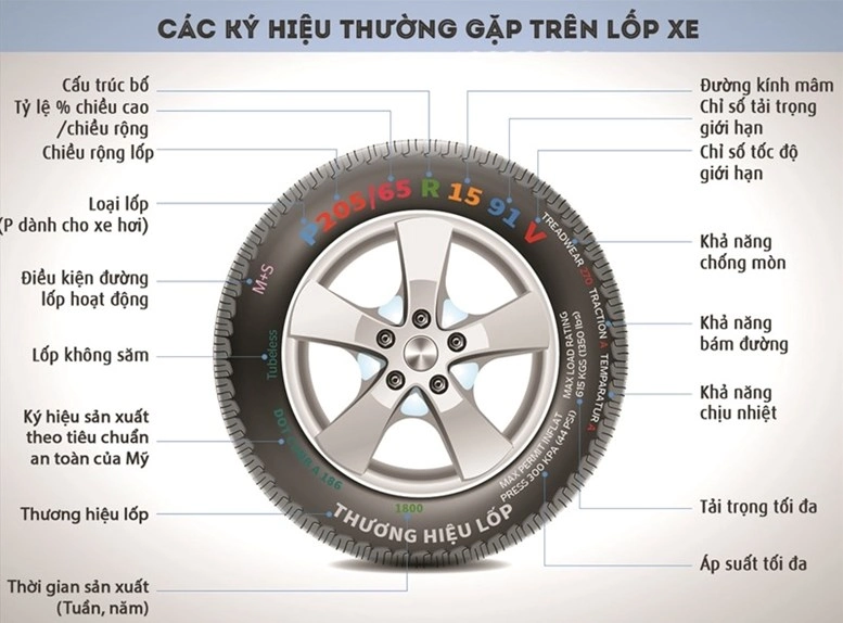 các thông số lốp ô tô