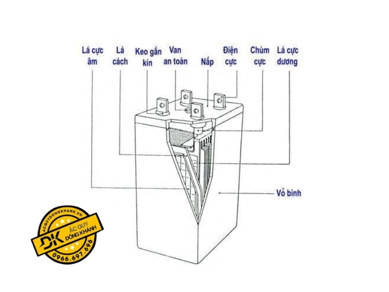 Nguyên lý hoạt động chung của ắc quy kín khí