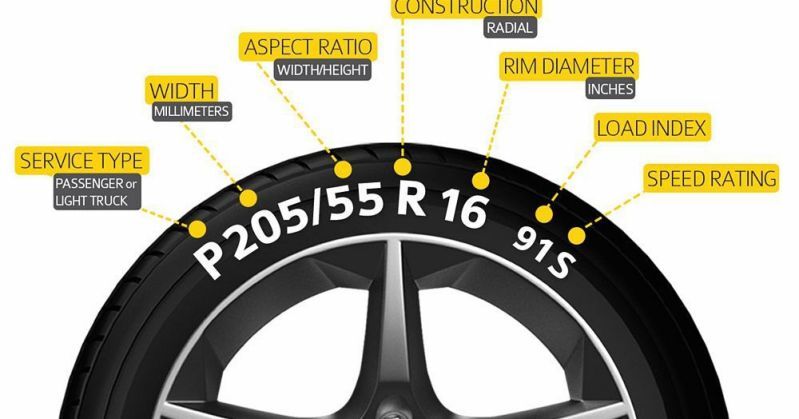 Cách Đọc Thông Số Lốp Ô Tô Và Ý Nghĩa Các Ký Hiệu Trên Lốp Ô Tô